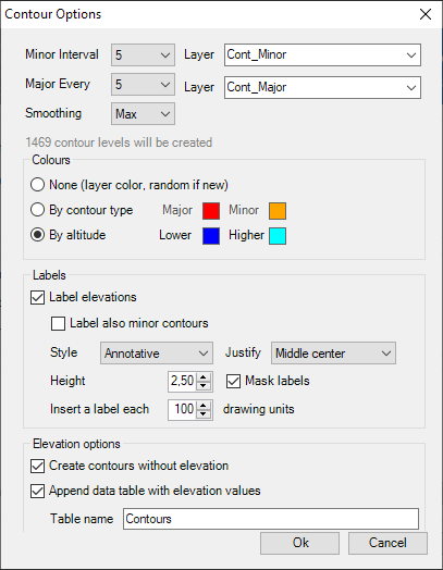 'Contour' options